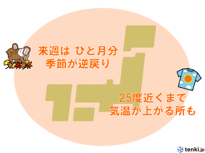 もう11月なのに夏日?　来週は高温週間