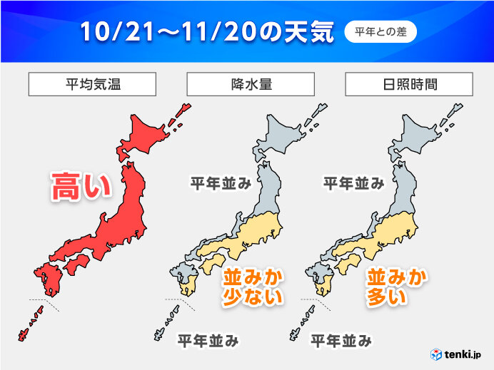 11月中旬にかけて　秋の行楽日和が多め