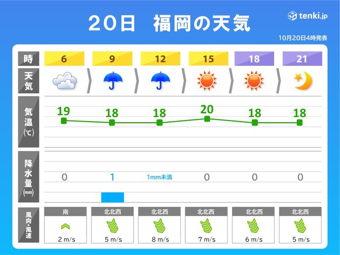 近畿～九州　日本海側は寒くなる
