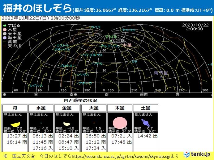22日午前9時が極大　日の出時刻が遅い西の地域程見られるチャンス