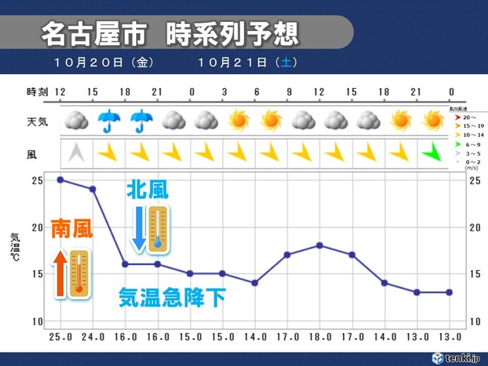 日本海側から雨エリア拡大 各地の雨や雷雨に注意する時間帯は? 雨の後