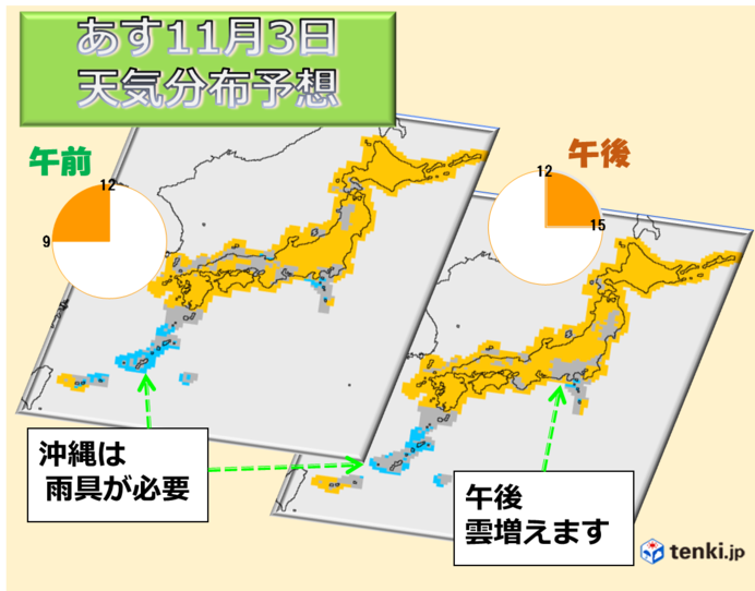 Quot 平成最後 Quot の文化の日は晴れる 気象予報士 樋口 康弘 18年11月02日 日本気象協会 Tenki Jp