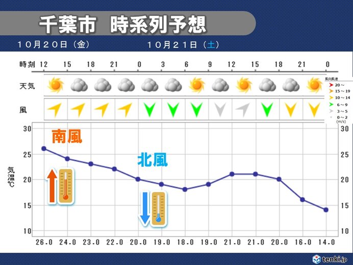 前線の南側　南よりの風が強まる