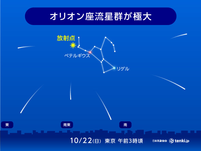 オリオン座流星群　今夜見頃　太平洋側で広く観測チャンスあり(気象予報士 佐藤　匠 2023年10月2