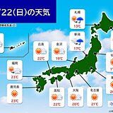 きょう22日(日)　関東以西は秋晴れ　東北と北海道は急な強雨や雷雨に注意