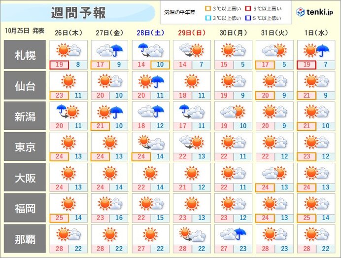 あす26日は穏やかな晴天広がる　あさって27日～北風ひんやり