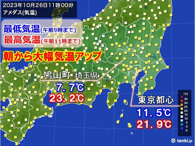 東京都心　朝から気温が急上昇　日中は夏日一歩手前の気温に　この先も寒暖差大きく