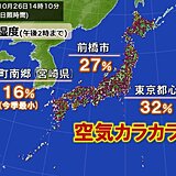 全国的に秋晴れ　空気カラカラ　最小湿度は20パーセント以下の所も　火災に注意