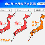 1か月　まだ高温傾向　季節の進みはゆっくり　11月上旬に夏日か　後半は寒暖差注意