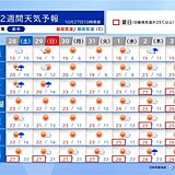 2週間天気　週末は大気の状態不安定　11月に入って気温上昇　関東以西で夏日続出