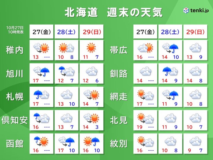 北海道　週末の天気(28日、29日)