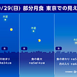 29日(日)の明け方は「部分月食」　東海～沖縄は大体晴れ　関東もチャンスあり