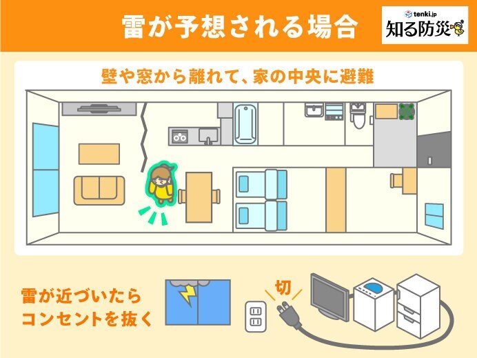 停電　雷サージによる電子機器への損傷　火災への対策は万全に