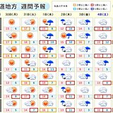 北海道　この先一週間の気温は高め傾向　平地での降雪の可能性は低そう