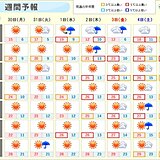 季節が逆戻り　11月なのに週後半は東京など連日の夏日　3連休最終日は所々で雨