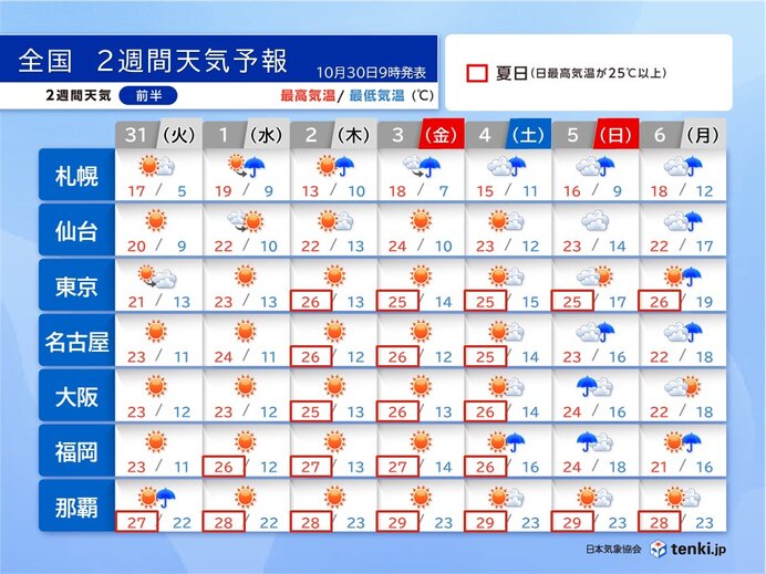 2週間天気 11月スタート 夏日続出 立冬を過ぎても冬の気配はまだ(気象