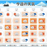 週間　暖かい空気　立冬に夏日も