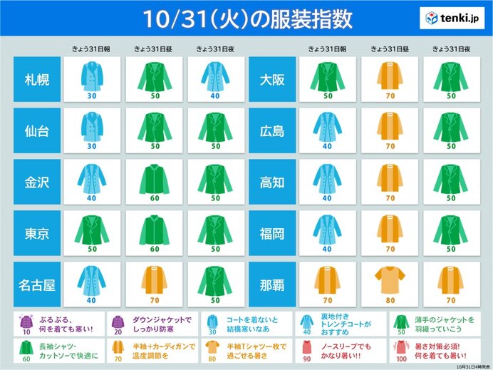 きょう31日の服装指数　ハロウィンの仮装は日中との寒暖差に注意