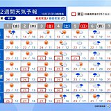 2週間天気　11月はじめは記録的高温　三連休は日曜に西から雨　月曜にかけ広く荒天