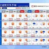 四国2週間天気　連休前半にかけて夏日続出　少雨傾向も続くため水を大切に