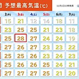 きょう西日本で夏日　都心もあす～3日連続夏日　3連休は北陸で30℃に迫る所も