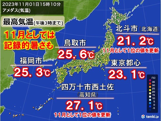 季節外れの暖かさで11月スタート　あす2日は更に気温上昇　11月とは思えぬ暑さ