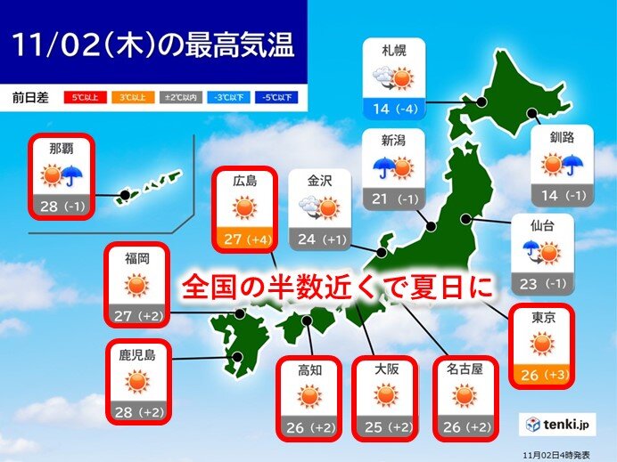 2日　11月とは思えない汗ばむ陽気　最高気温25℃以上の夏日続出　全国の半数近く
