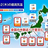 2日　11月とは思えない汗ばむ陽気　最高気温25℃以上の夏日続出　全国の半数近く