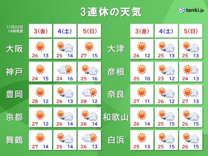 3連休中　晴れ続きで季節は一か月以上逆戻り!?
