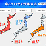 1か月　季節外れの暑さから一転　11月中頃は本格的な寒さも　北日本で雨や雪が多い