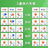 3連休は季節外れの暑さ続く　夏日地点は更に増加　寒暖差15℃以上の所も　服装注意