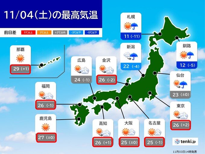 あす4日も西～東日本は記録的な暑さ続く　北海道は気温大幅ダウン