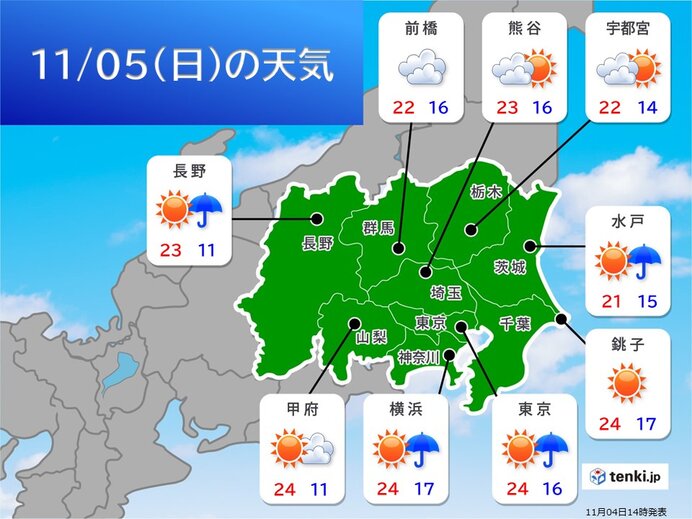 連休最終日のあす5日も気温高く　日中は暑さ対策を