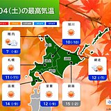 北海道　季節外れの暑さが一変　最高気温の前日差は10℃以上　明日朝も空気ひんやり