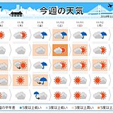 週間　木枯らしの季節ですが、金曜は南風