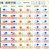 関東週間　東京都心11月なのに連続夏日か　気温変化大きく　週末には平年並みに