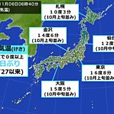 まもなく立冬ですが・・けさは気温の高い朝