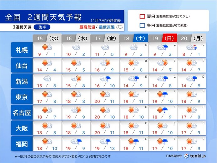 15日(水)～20日(月)　日本海側　ぐずつく