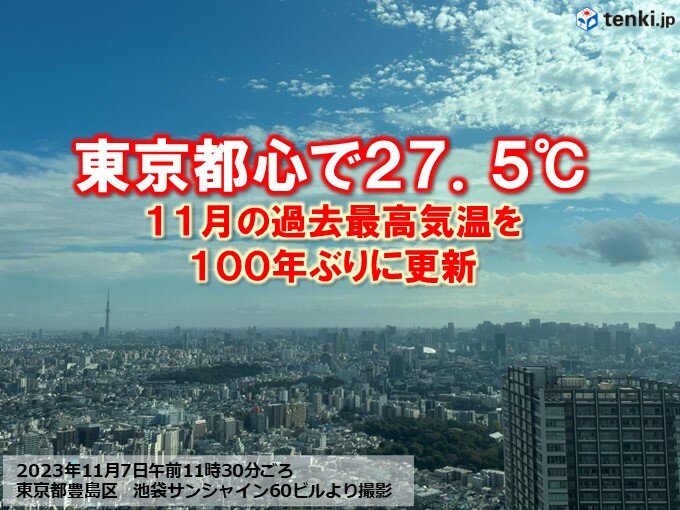 関東甲信は広く異例の暑さ　都心は27.5℃　11月の記録更新