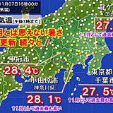 関東甲信は広く異例の暑さ　都心は27.5℃　11月の記録更新　あす8日は「立冬」