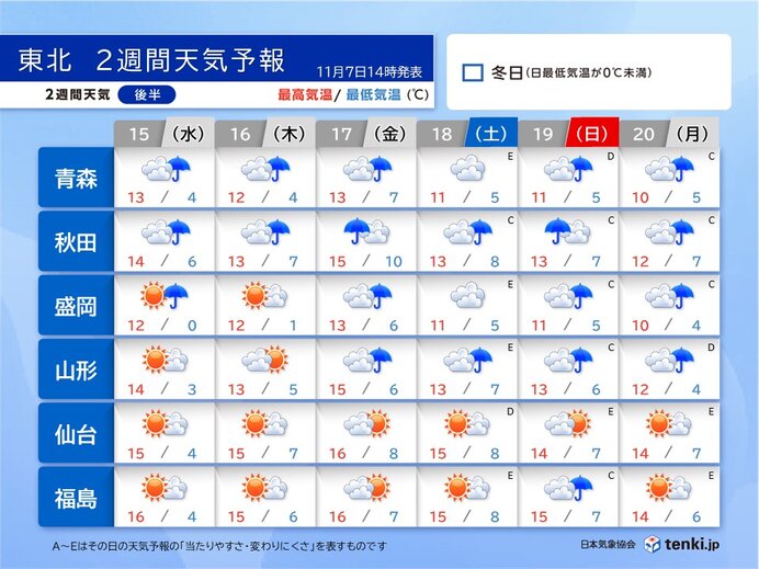 15日(水)～20日(月)　日本海側は時雨れる