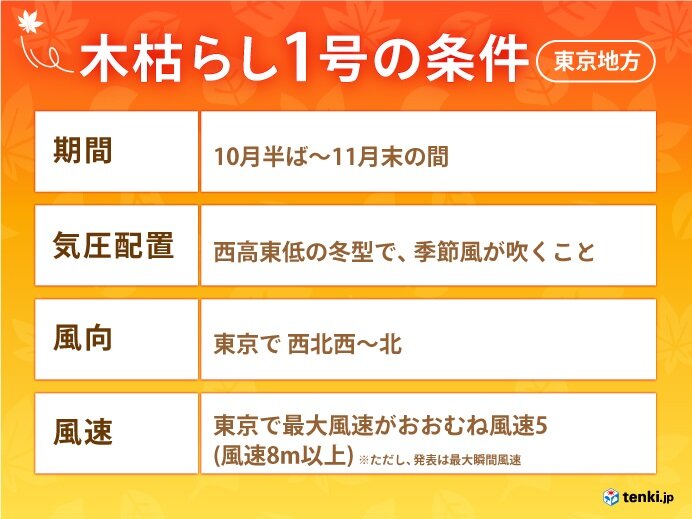 木枯らし1号の条件
