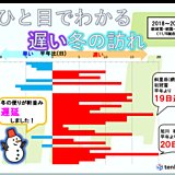 遅延する冬の便り　立冬以降も高温続く