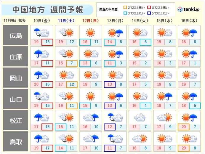 13日は11月下旬から12月上旬並みの寒さに