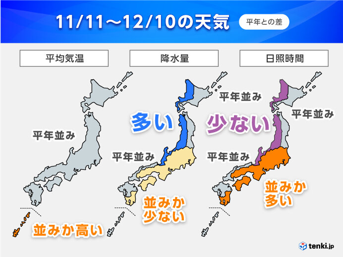 1か月予報 気温の変化が大きく12月のスタートは暖かい? 日本海側は大雪