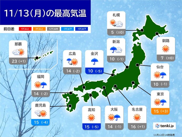 あす13日　師走のような寒さも