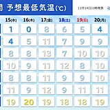 冷え冷えの朝から気温急上昇　あす15日以降も朝は震える寒さ　ヒートショックに注意