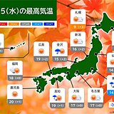 15日　北陸は落雷・突風・強雨に注意　関東は気温ダウン　都心など12月並みの寒さ