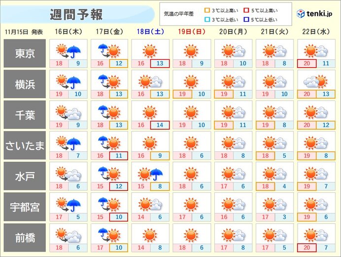 週末は荒れた天気　来週は