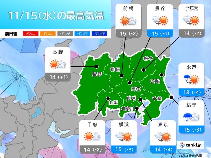 関東　きょうはどんよりヒンヤリ　東京都心など12月上旬並みの寒さ　日々の寒暖差大